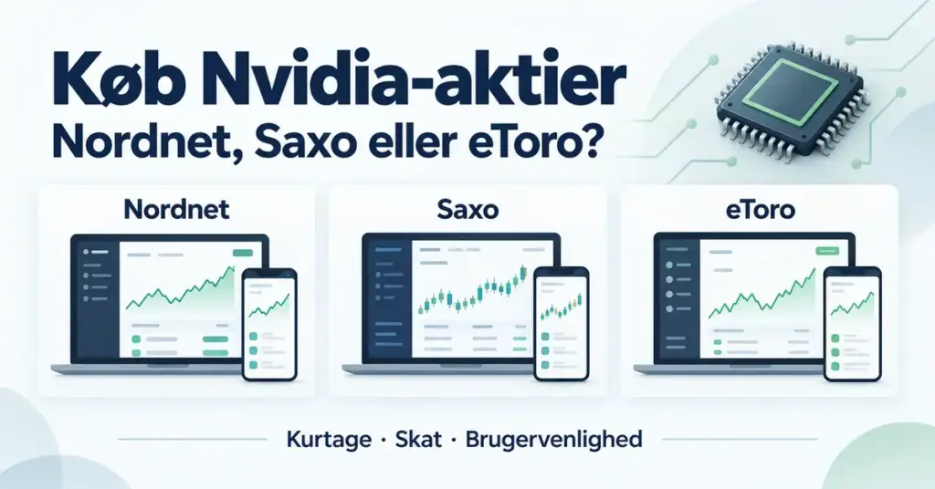 Grafik om køb af Nvidia-aktier via Nordnet, Saxo eller eToro med fokus på kurtage, skat og brugervenlighed.