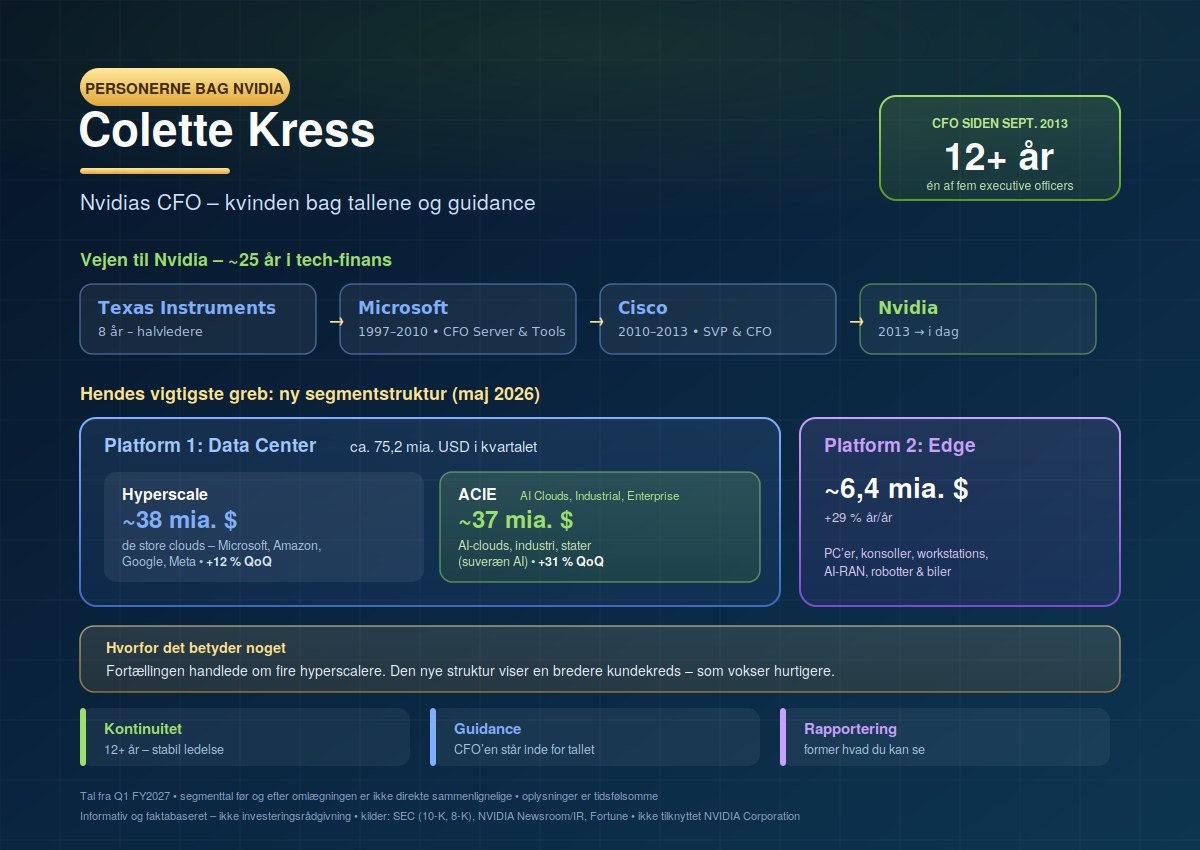 Colette Kress: Nvidias CFO og kvinden bag tallene