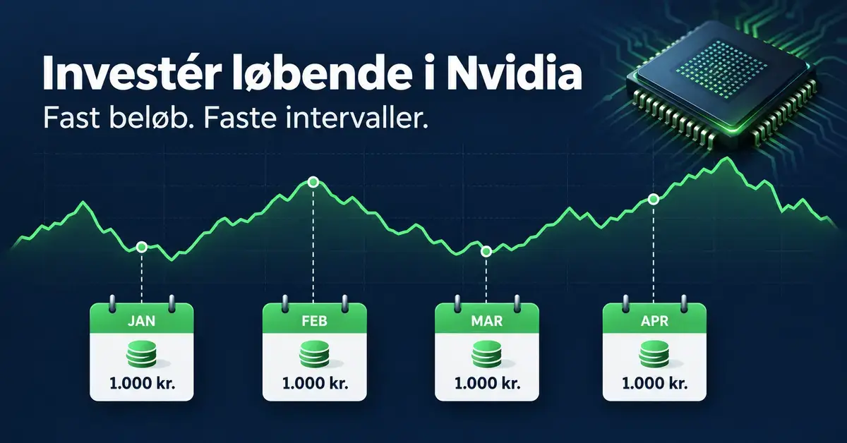 Grafik om løbende investering i Nvidia med en svingende kurskurve, en mikrochip og fire månedlige køb på hver 1.000 kr. fra januar til april.