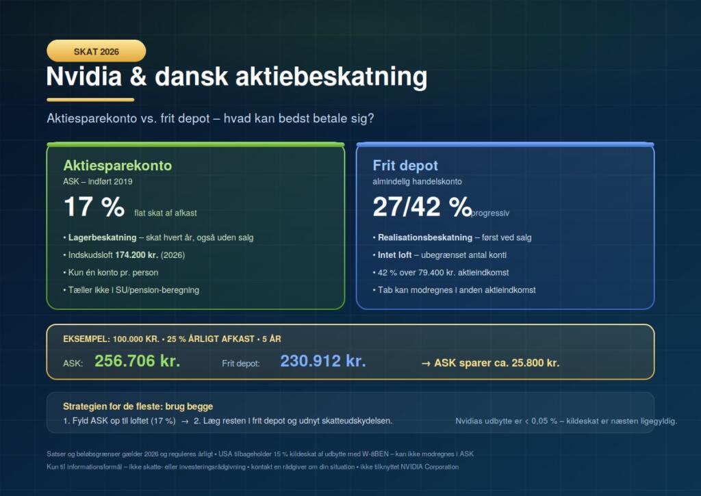 Nvidia-aktien og dansk aktiebeskatning