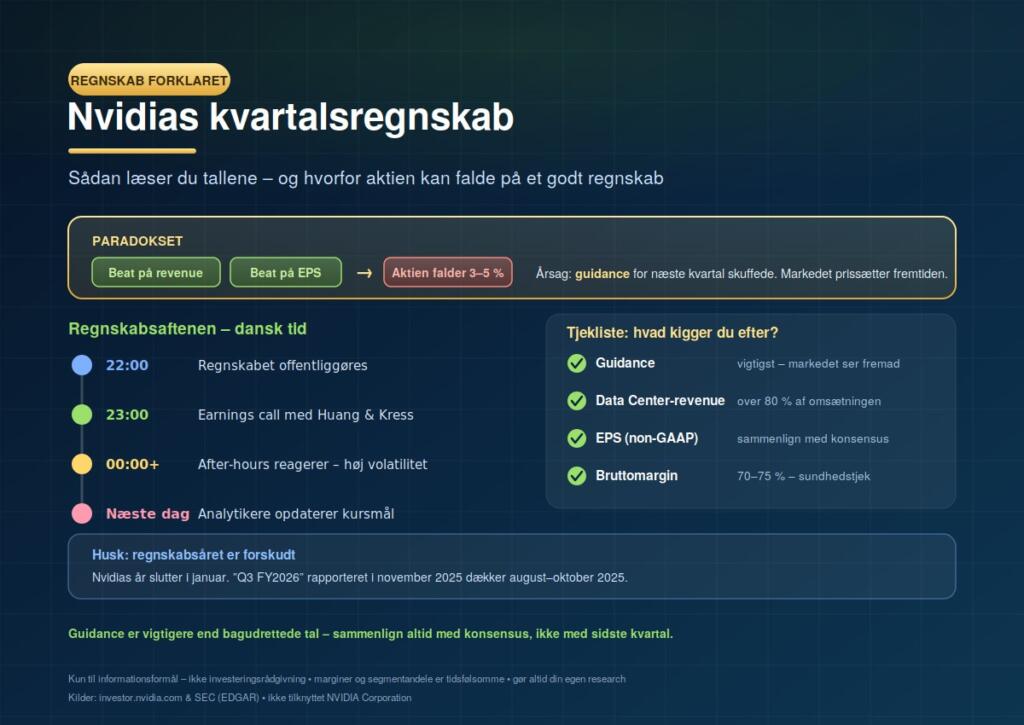 Nvidia kvartalsregnskab forklaret