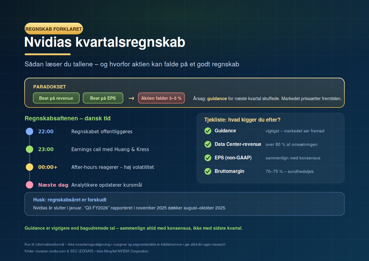 Nvidia kvartalsregnskab forklaret