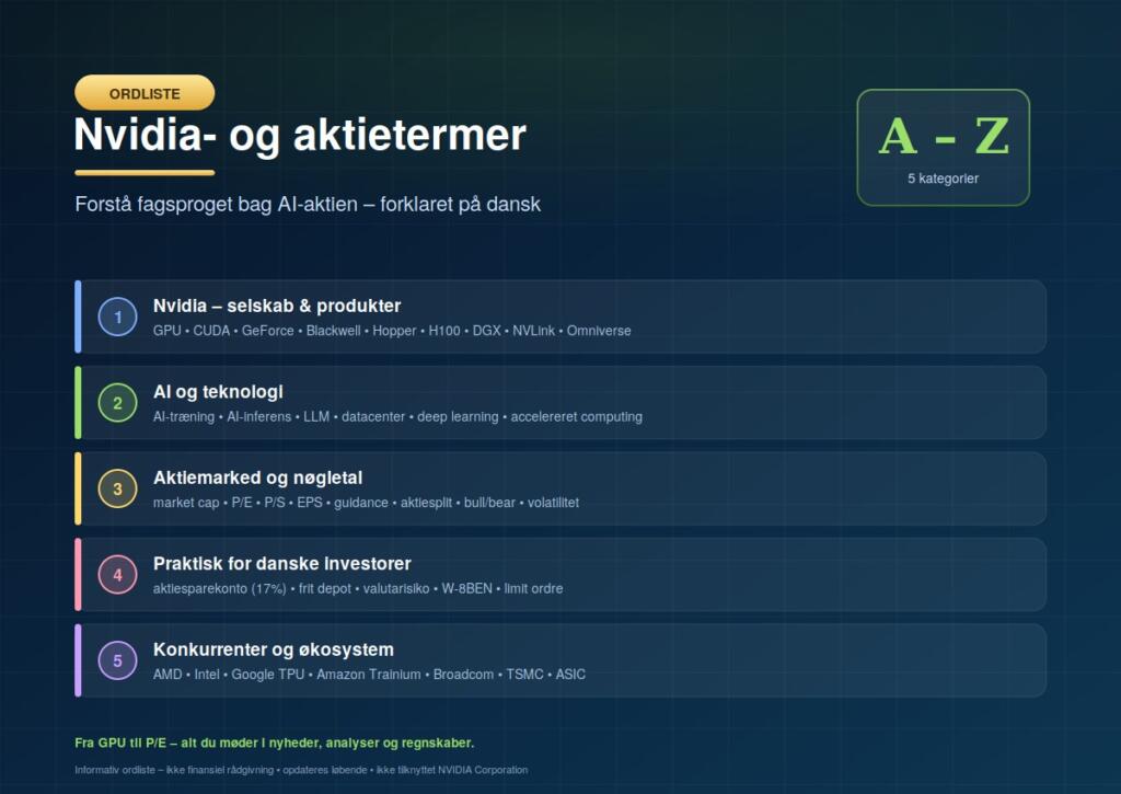 Ordliste – Nvidia og aktietermer på dansk