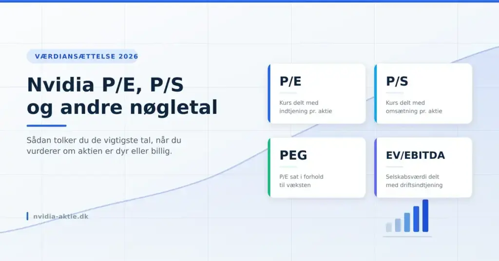 Grafik med overskriften "Nvidia P/E, P/S og andre nøgletal" og fire kort, der kort forklarer nøgletallene P/E, P/S, PEG og EV/EBITDA til værdiansættelse af Nvidia-aktien i 2026.