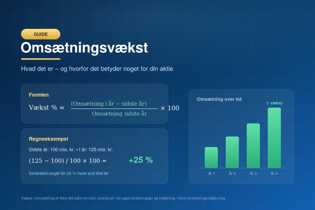 Hvad er omsætningsvækst? Guide til danske aktieinvestorer