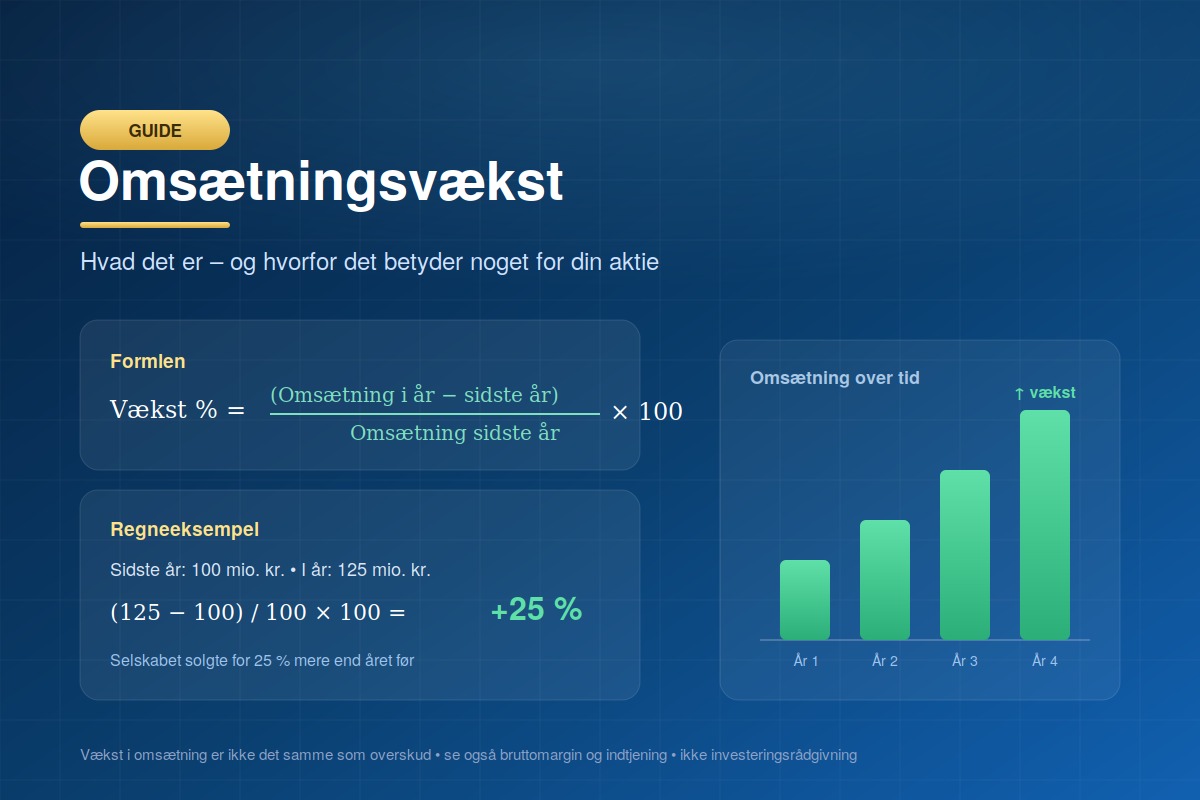 Hvad er omsætningsvækst? Guide til danske aktieinvestorer