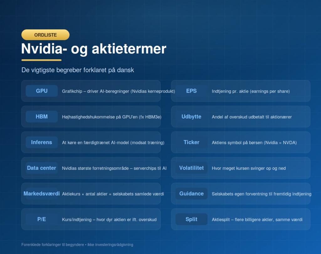 Ordliste: Nvidia- og aktietermer på dansk (2026-udgave)