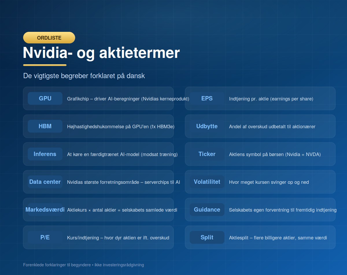 Ordliste: Nvidia- og aktietermer på dansk (2026-udgave)
