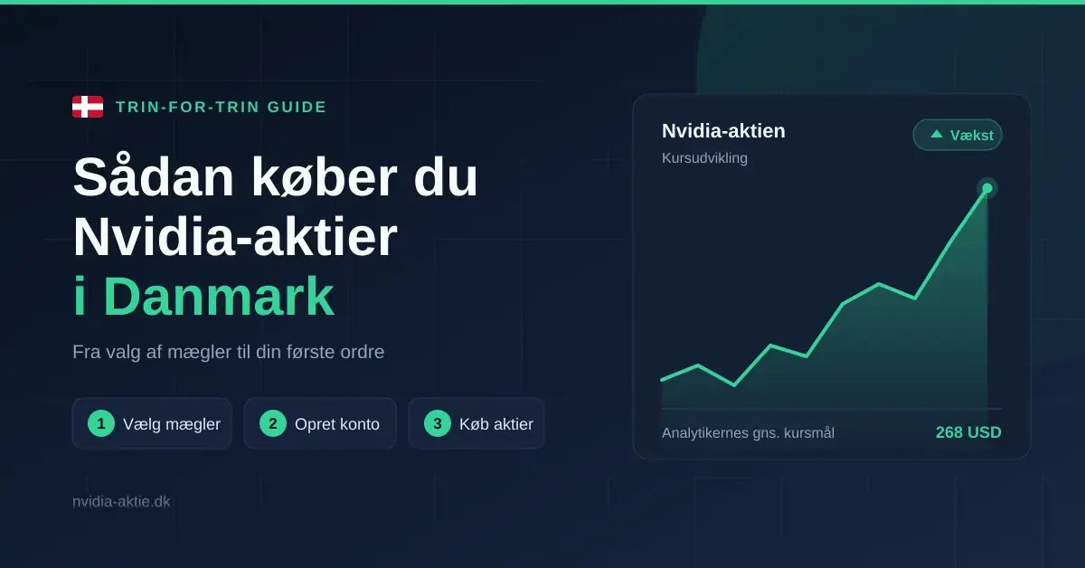 Grafik med teksten "Sådan køber du Nvidia-aktier i Danmark" og tre trin – vælg mægler, opret konto og køb aktier – ved siden af en stigende grøn kursgraf.